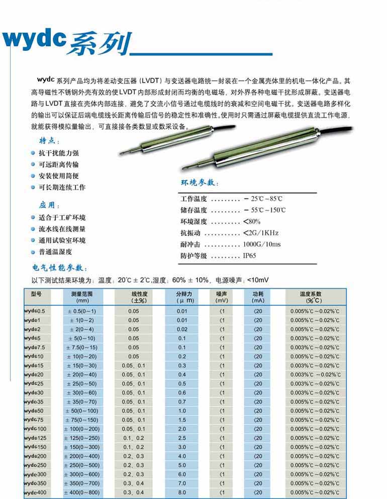 新敏測(cè)控